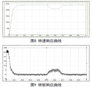 无刷直流电机控制系统的设计方案