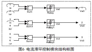 无刷直流电机控制系统的设计方案