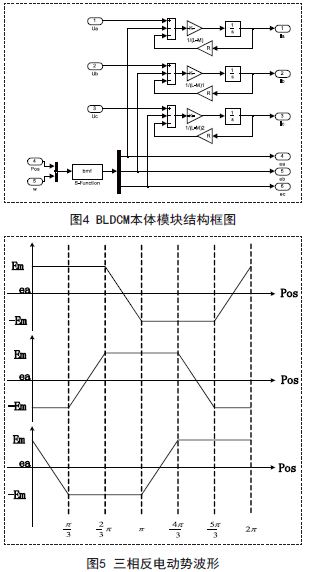 无刷直流电机控制系统的设计方案