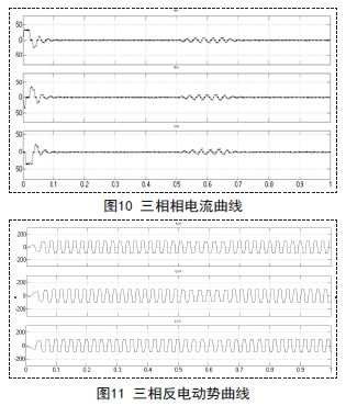 无刷直流电机控制系统的设计方案