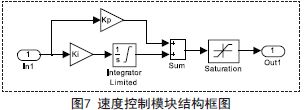 无刷直流电机控制系统的设计方案