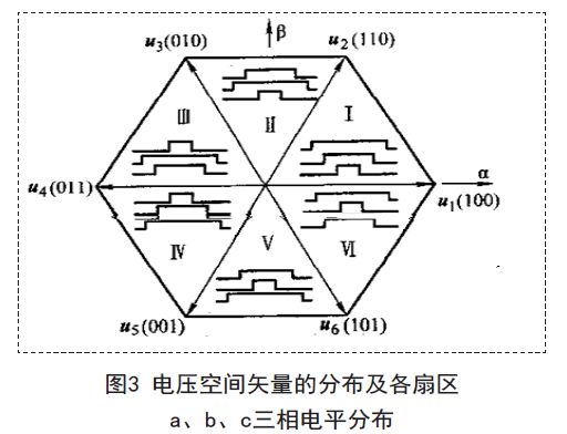 基于SVPWM算法的变频调速系统设计方案