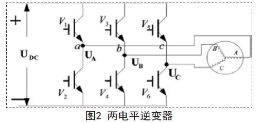 基于SVPWM算法的变频调速系统设计方案