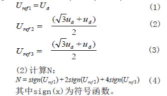 基于SVPWM算法的变频调速系统设计方案