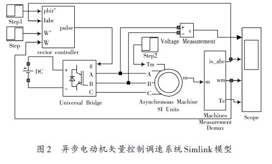 交流异步电动机的矢量控制系统设计方案