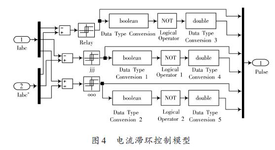 交流异步电动机的矢量控制系统设计方案