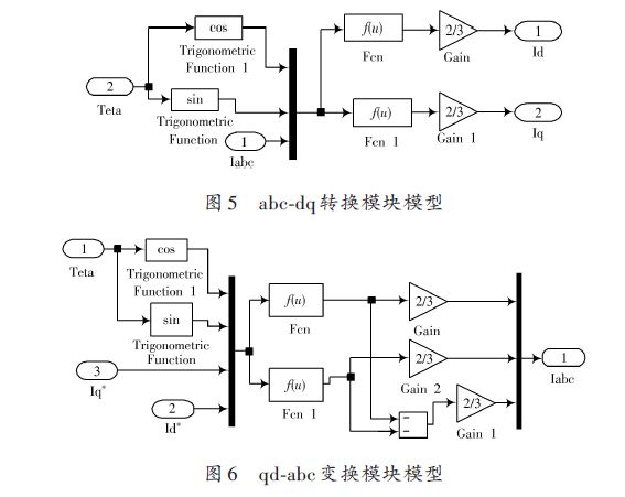 交流异步电动机的矢量控制系统设计方案