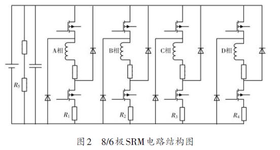 基于虚拟仪器的开关磁阻电机监控系统设计方案