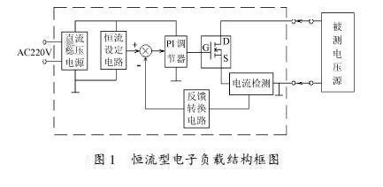 基于反馈控制的恒流型电子负载系统