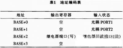 基于ISA总线多通道控制电路的设计