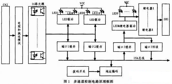 基于ISA总线多通道控制电路的设计