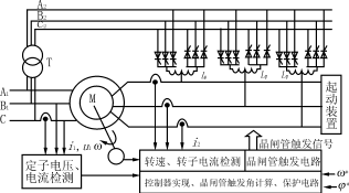 泵站电机交流励磁调速的控制技术介绍