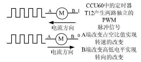 具有娱乐和安防功能的智能机器人设计方案