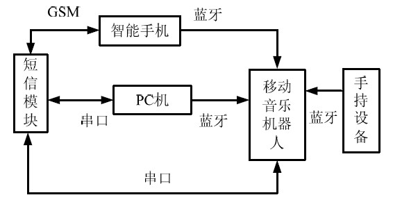 具有娱乐和安防功能的智能机器人设计方案