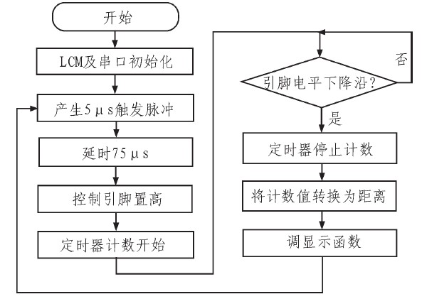 位差超声波传感器在智能玩具机器人中的应用