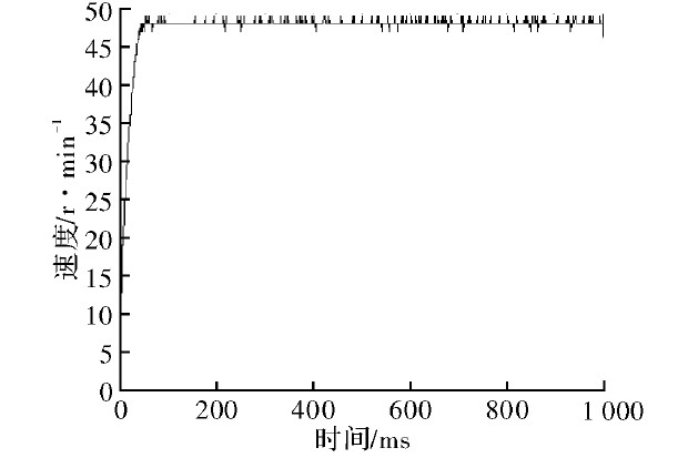 基于模糊PID的全方位移动机器人运动控制