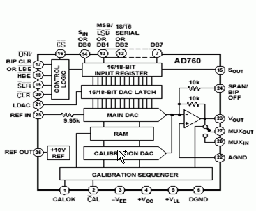 基于18位数模转换器AD760的波形发生器的设计