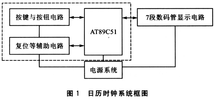 利用Keil Cx51实现T0的精确定时