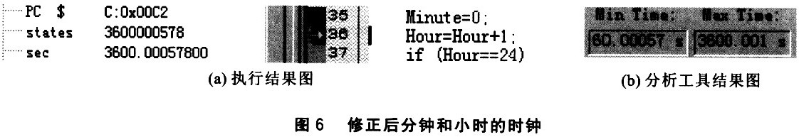 利用Keil Cx51实现T0的精确定时