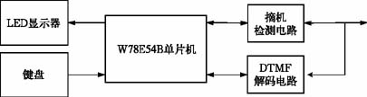 基于W78E54B单片机电话计费器的设计