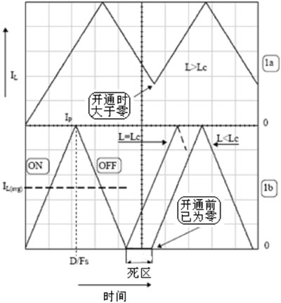 系统电源中保持开关稳定的临界模式控制器的设计