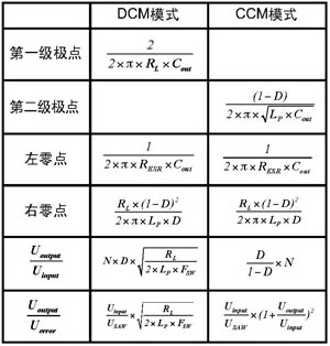 系统电源中保持开关稳定的临界模式控制器的设计