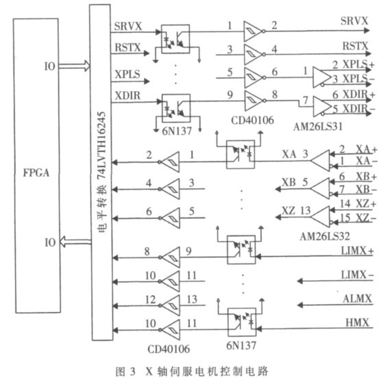 一种嵌入式运动控制器设计的实现