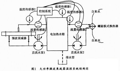 嵌入式系统实现衰减液的温度控制