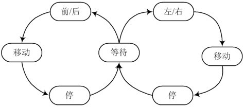 智能机器人语音识别技术