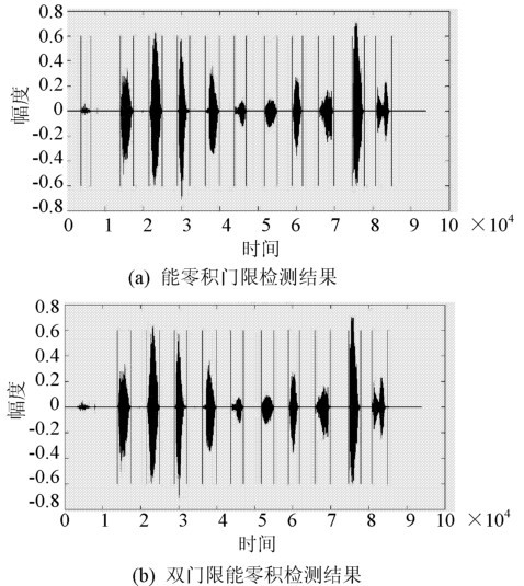 智能机器人语音识别技术