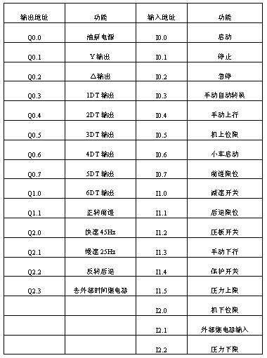 一种PLC扩展模块在热压机中的实现