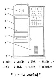 一种PLC扩展模块在热压机中的实现