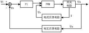 基于UC3842的电流控制型开关电源