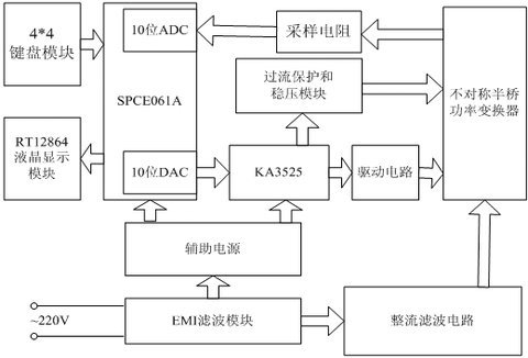 一种基于单片机的数控开关电源设计