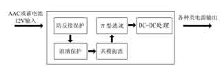 基于ISO7637的车载电源系统设计