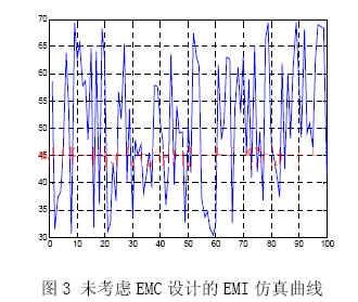 基于LinkSwitch的电磁兼容性设计