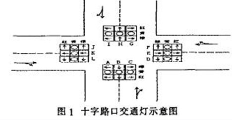 交通红绿灯控制系统的PLC程序设计