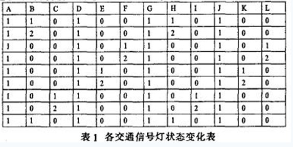 交通红绿灯控制系统的PLC程序设计