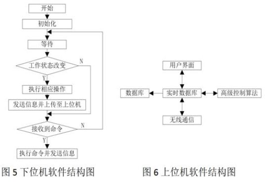 基于ZigBee的智能LED路灯监控系统的设计方案