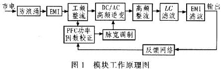 基于LED路灯的PFC开关电源驱动设计方案