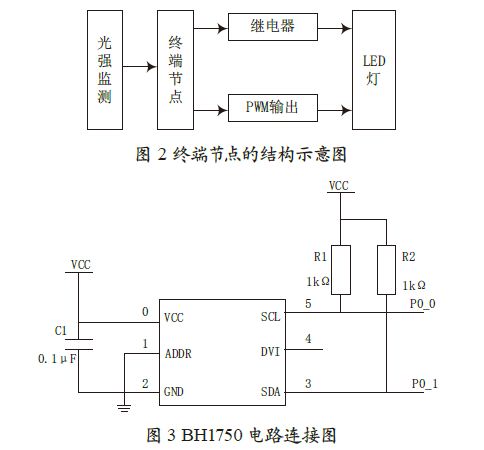 基于ZigBee的室内智能照明系统设计