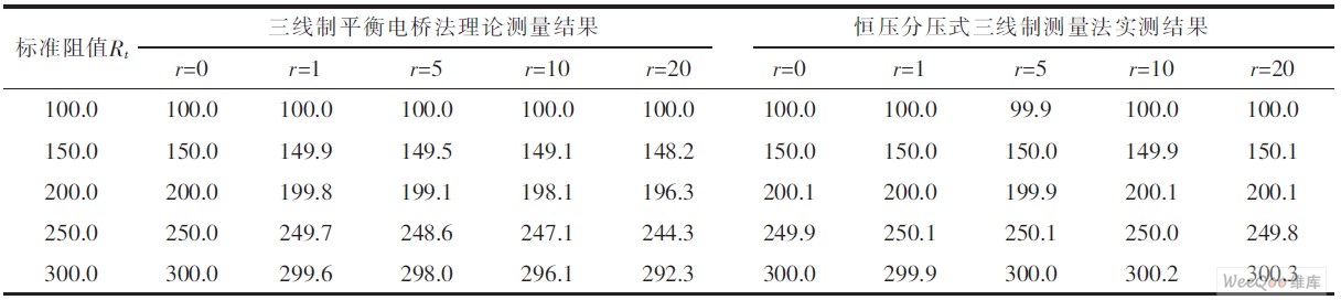 基于三线制的高精度热电阻测量电路设计