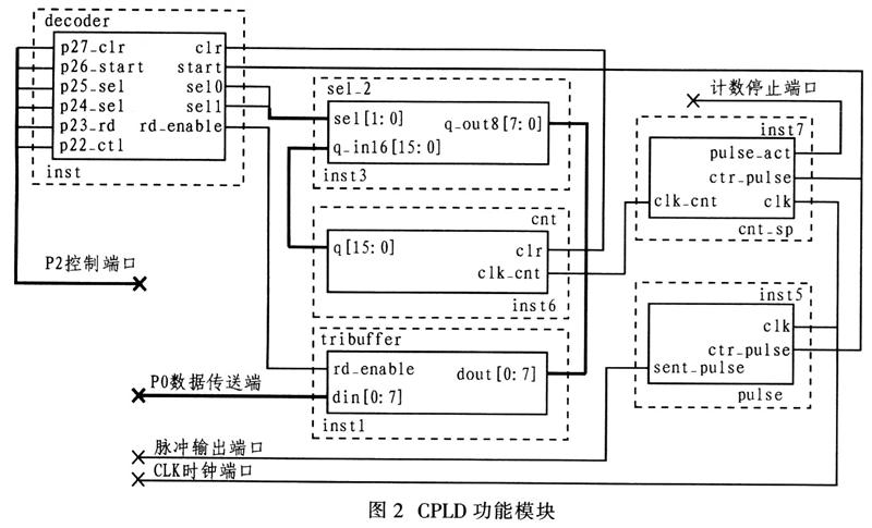 基于时差法的液压系统流量检测方法