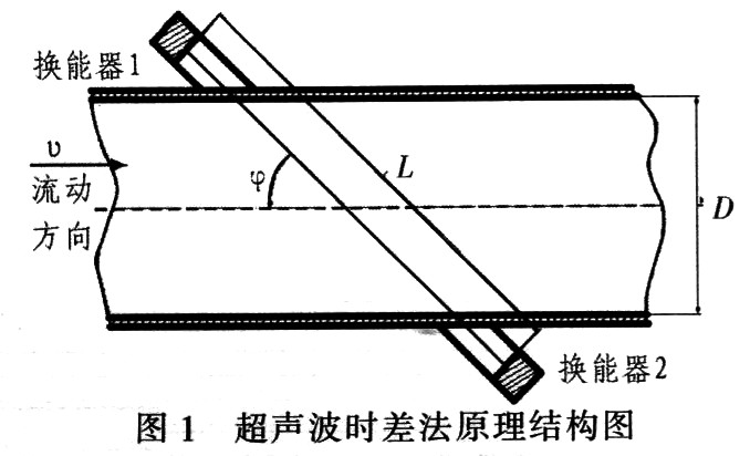 基于时差法的液压系统流量检测方法