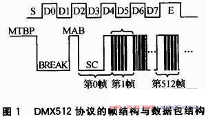 同步DMX512在LED控制系统的设计和实现