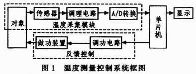 OP07和LTC1543在温度采集模块的设计和实现