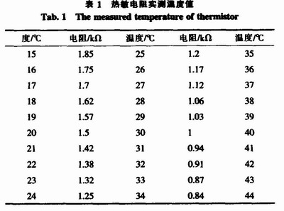 OP07和LTC1543在温度采集模块的设计和实现