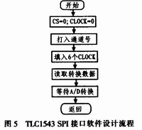 OP07和LTC1543在温度采集模块的设计和实现