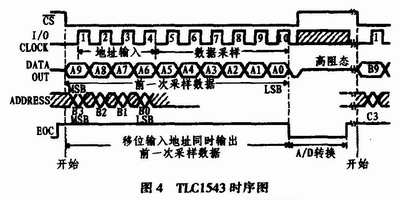 OP07和LTC1543在温度采集模块的设计和实现