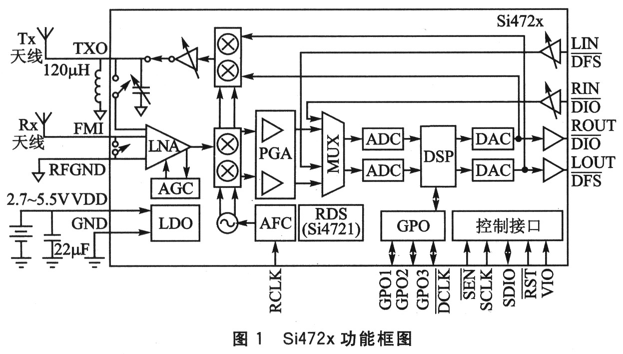 一种射频收发芯片的交通状况提示装置设计